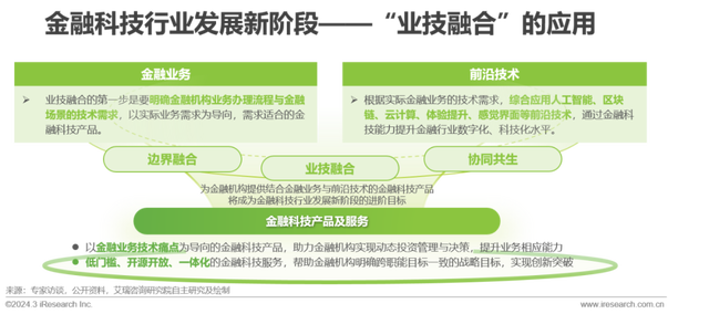 金融科技应用资讯(金融科技应用资讯有哪些)下载