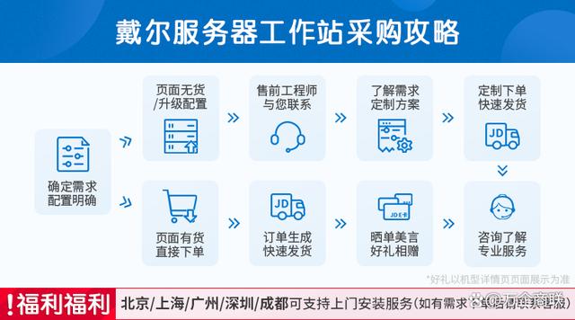 戴尔电脑的应用商店下载(戴尔电脑应用商店下载路径更改)下载