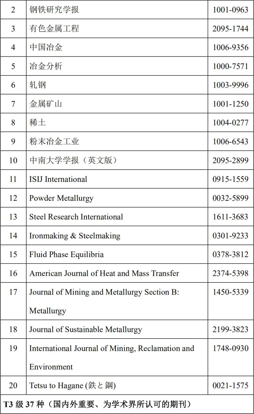 科技资讯期刊发表范围(科技资讯期刊发表范围是什么)下载