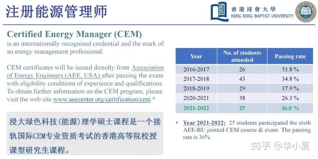 香港浸会资讯科技管理(香港浸会资讯科技管理硕士工资待遇)下载