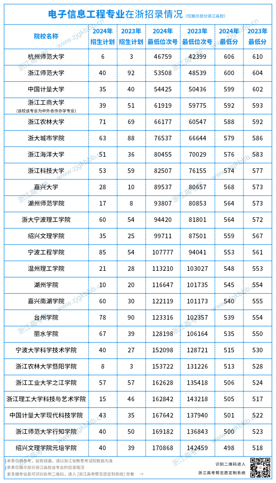 资讯科技工资怎么样(资讯科技工资怎么样高吗)下载