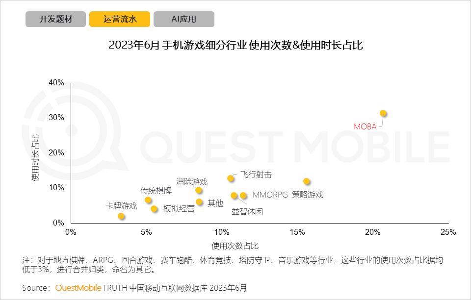 手游渠道(手游渠道推广方法)下载