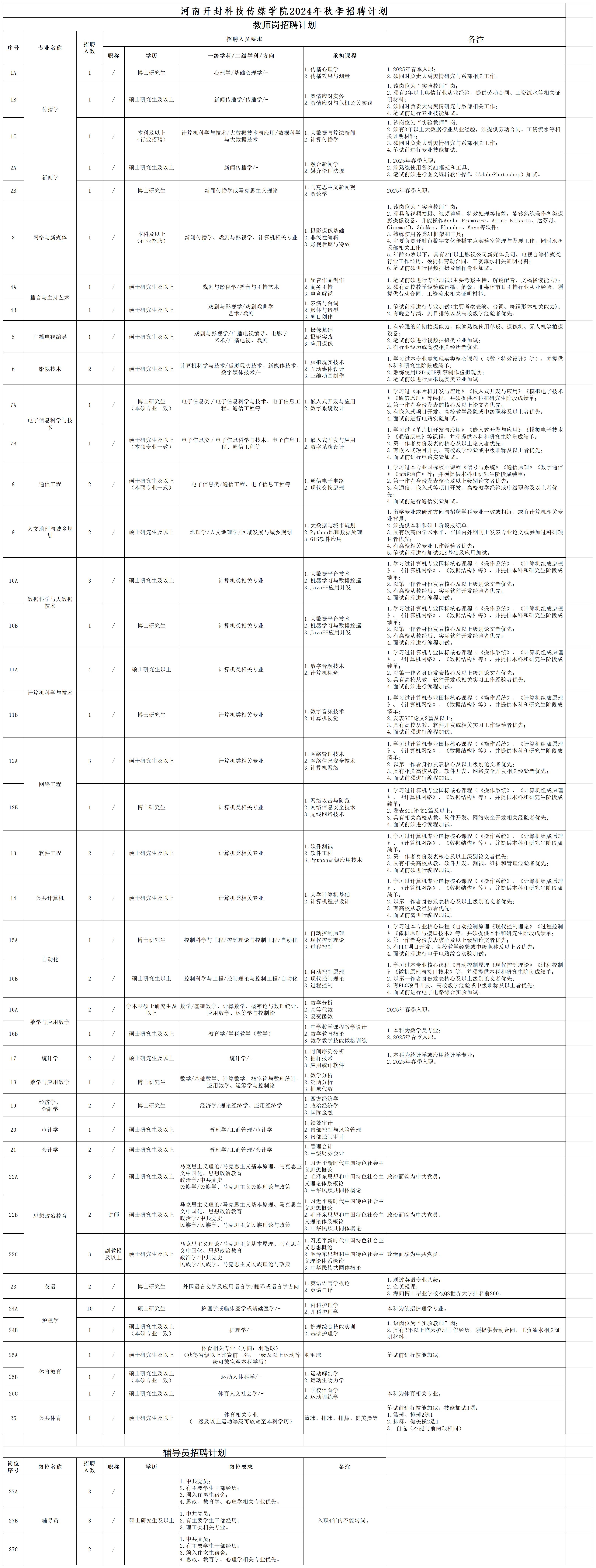 长盈科技资讯官网招聘(长盈科技股份有限公司招聘)下载